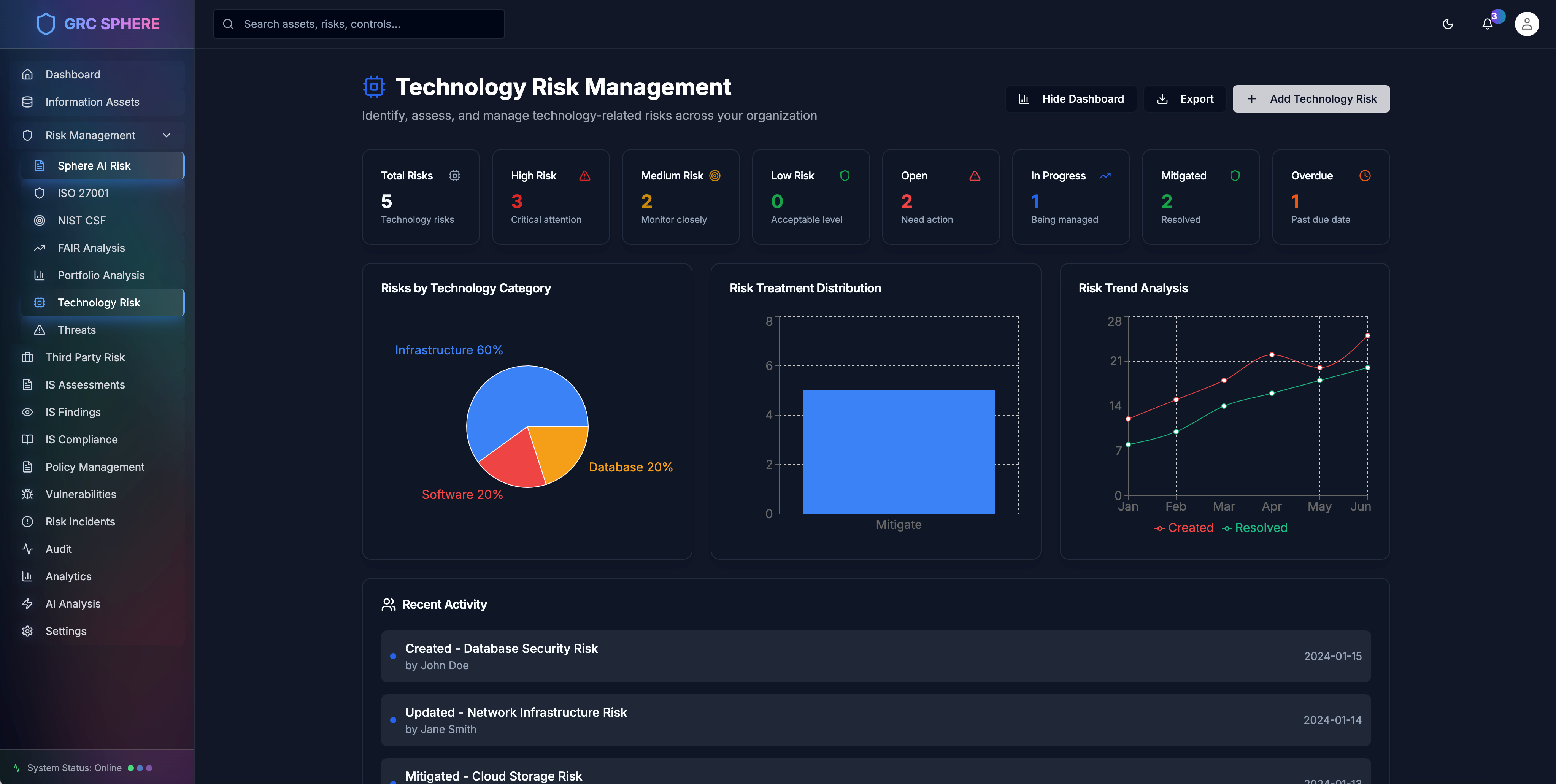 Technology Risk Management preview screenshot